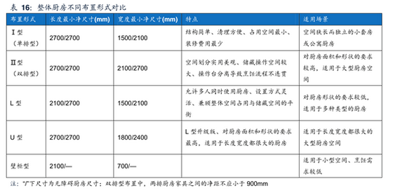 装配式施工与餐饮技术研发 跨界融合驱动高效创新